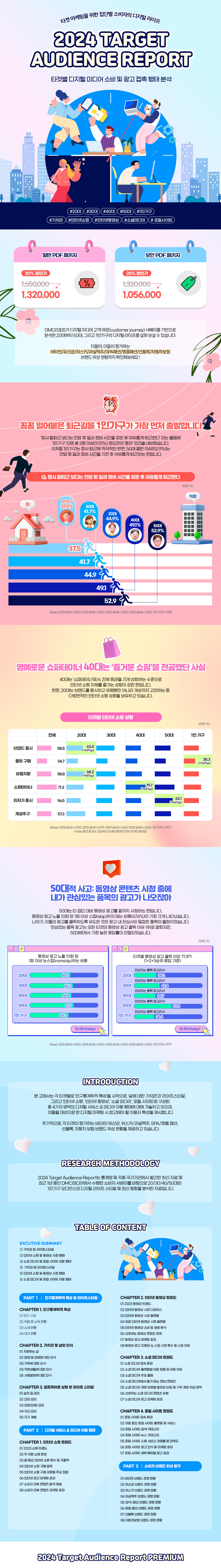 리포트패키지-2024 Target Audience Report 5종 출시 | DMC리포트